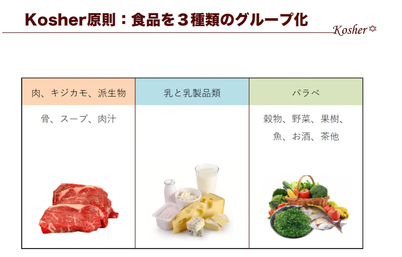 肉・乳・パルヴェ